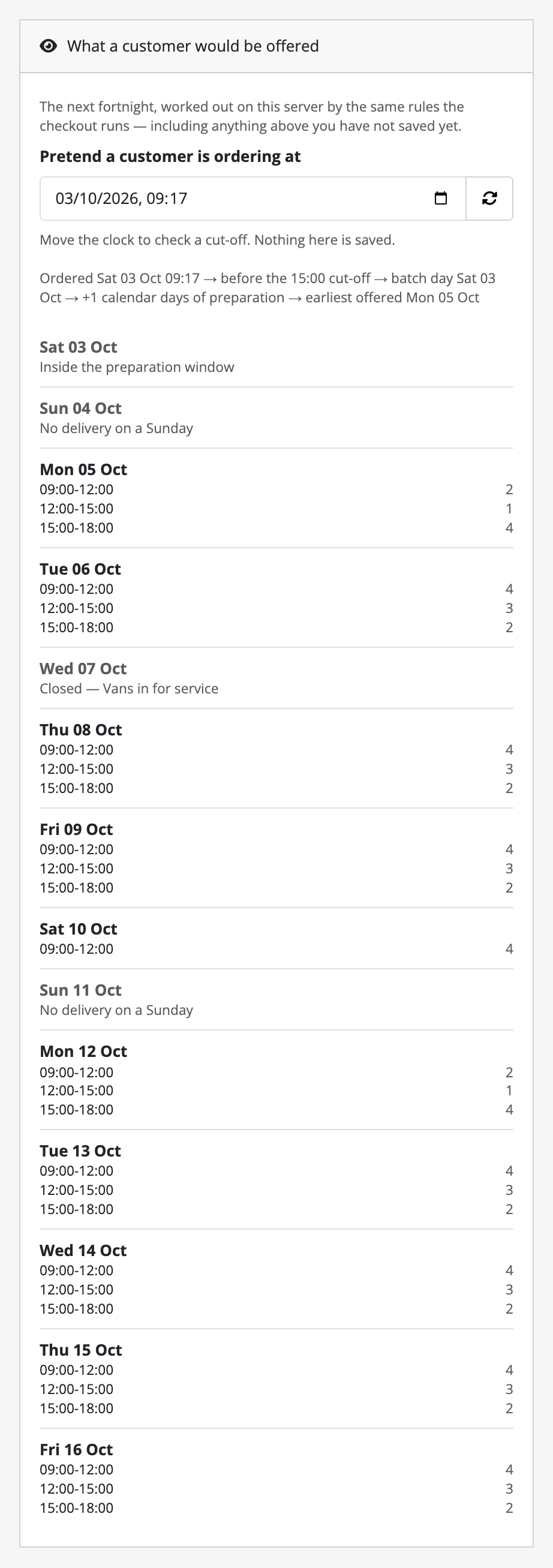 The preview panel. A clock field holding a date and time, then a line of arithmetic: ordered before the 15:00 cut-off, so the batch day is today, one day of preparation added, and the earliest day that comes out of it. Under it the next fortnight, day by day: an offered day lists its windows with the places left against each, and a day that is not offered carries its reason instead: “No delivery on a Sunday”, “Closed — Vans in for service”.