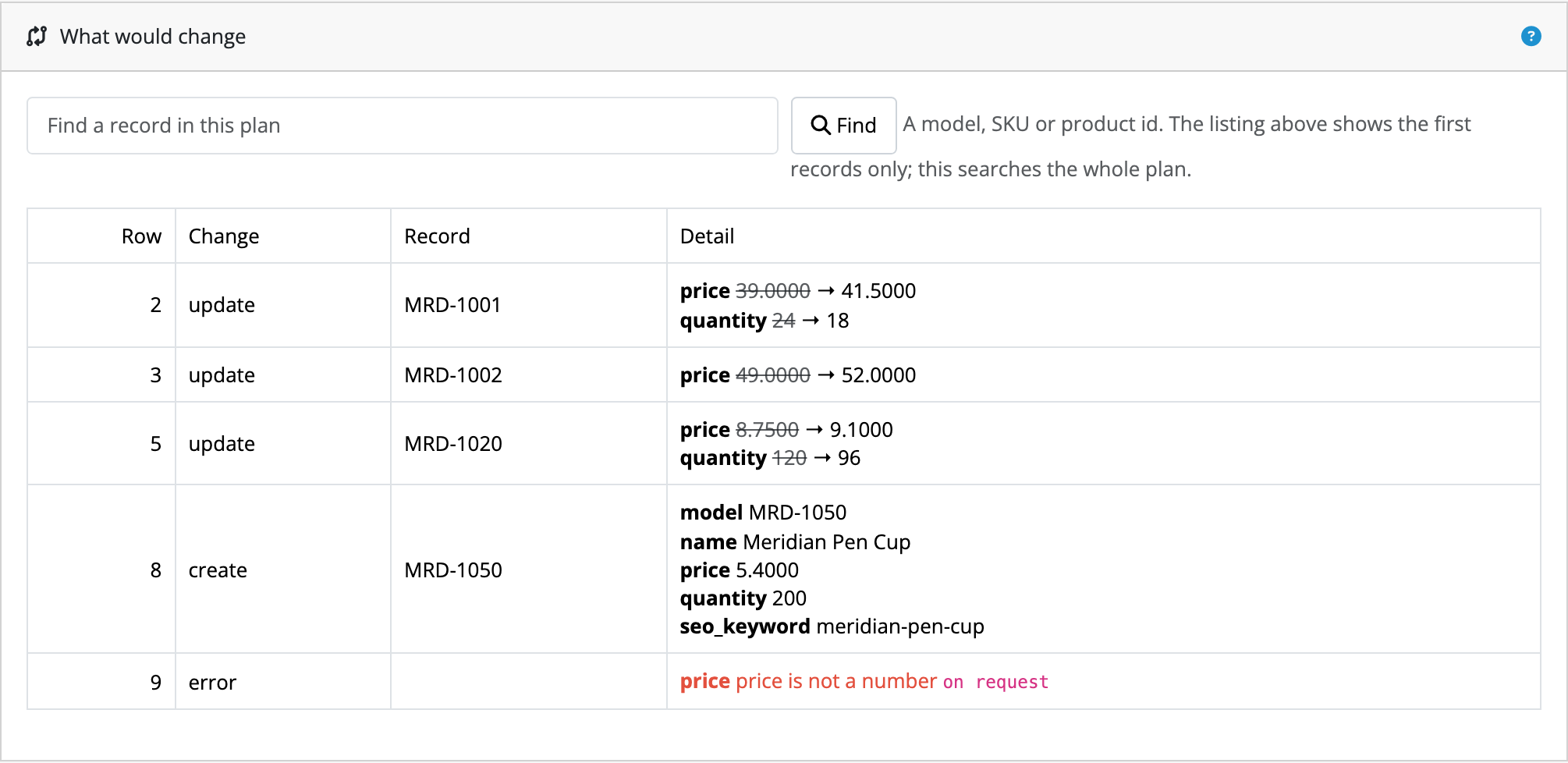 A Preflight plan: three products being updated, each showing the current value struck through beside the value that would replace it, one product being created, and one row rejected in red because its price is not a number.